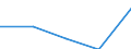 Size classes in number of persons employed: From 0 to 1 person employed / Statistical classification of economic activities in the European Community (NACE Rev. 2): All activities (except agriculture, forestry and fishing, and mining and quarrying), without financial sector / Information society indicator: Enterprises with e-commerce sales of at least 1% turnover / Unit of measure: Percentage of enterprises where persons employed have access to the internet / Geopolitical entity (reporting): Germany