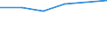 Size classes in number of persons employed: From 0 to 1 person employed / Statistical classification of economic activities in the European Community (NACE Rev. 2): All activities (except agriculture, forestry and fishing, and mining and quarrying), without financial sector / Information society indicator: Enterprises with e-commerce sales of at least 1% turnover / Unit of measure: Percentage of enterprises where persons employed have access to the internet / Geopolitical entity (reporting): Sweden