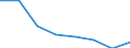 Size classes in number of persons employed: From 0 to 1 person employed / Statistical classification of economic activities in the European Community (NACE Rev. 2): All activities (except agriculture, forestry and fishing, and mining and quarrying), without financial sector / Information society indicator: Enterprises with EDI-type sales / Unit of measure: Percentage of enterprises / Geopolitical entity (reporting): Germany