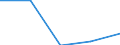 Size classes in number of persons employed: From 0 to 1 person employed / Statistical classification of economic activities in the European Community (NACE Rev. 2): All activities (except agriculture, forestry and fishing, and mining and quarrying), without financial sector / Information society indicator: Enterprises with EDI-type sales / Unit of measure: Percentage of enterprises / Geopolitical entity (reporting): Portugal