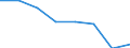 Size classes in number of persons employed: From 0 to 1 person employed / Statistical classification of economic activities in the European Community (NACE Rev. 2): All activities (except agriculture, forestry and fishing, and mining and quarrying), without financial sector / Information society indicator: Enterprises with EDI-type sales / Unit of measure: Percentage of enterprises receiving e-commerce orders over the last calendar year / Geopolitical entity (reporting): Germany