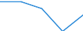 Size classes in number of persons employed: From 0 to 1 person employed / Statistical classification of economic activities in the European Community (NACE Rev. 2): All activities (except agriculture, forestry and fishing, and mining and quarrying), without financial sector / Information society indicator: Enterprises with EDI-type sales / Unit of measure: Percentage of enterprises where persons employed have access to the internet / Geopolitical entity (reporting): Germany