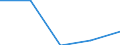 Size classes in number of persons employed: From 0 to 1 person employed / Statistical classification of economic activities in the European Community (NACE Rev. 2): All activities (except agriculture, forestry and fishing, and mining and quarrying), without financial sector / Information society indicator: Enterprises with EDI-type sales / Unit of measure: Percentage of enterprises where persons employed have access to the internet / Geopolitical entity (reporting): Portugal