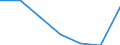 Size classes in number of persons employed: From 0 to 1 person employed / Statistical classification of economic activities in the European Community (NACE Rev. 2): All activities (except agriculture, forestry and fishing, and mining and quarrying), without financial sector / Information society indicator: Enterprises with web sales (via websites, apps or marketplaces) / Unit of measure: Percentage of enterprises / Geopolitical entity (reporting): Germany