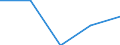 Size classes in number of persons employed: From 0 to 1 person employed / Statistical classification of economic activities in the European Community (NACE Rev. 2): All activities (except agriculture, forestry and fishing, and mining and quarrying), without financial sector / Information society indicator: Enterprises with web sales (via websites, apps or marketplaces) / Unit of measure: Percentage of enterprises / Geopolitical entity (reporting): Portugal