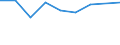 Size classes in number of persons employed: From 0 to 1 person employed / Statistical classification of economic activities in the European Community (NACE Rev. 2): All activities (except agriculture, forestry and fishing, and mining and quarrying), without financial sector / Information society indicator: Enterprises with web sales (via websites, apps or marketplaces) / Unit of measure: Percentage of enterprises / Geopolitical entity (reporting): Sweden