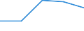Size classes in number of persons employed: From 0 to 1 person employed / Statistical classification of economic activities in the European Community (NACE Rev. 2): All activities (except agriculture, forestry and fishing, and mining and quarrying), without financial sector / Information society indicator: Enterprises with web sales (via websites, apps or marketplaces) / Unit of measure: Percentage of enterprises receiving e-commerce orders over the last calendar year / Geopolitical entity (reporting): Portugal