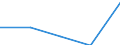 Size classes in number of persons employed: From 0 to 1 person employed / Statistical classification of economic activities in the European Community (NACE Rev. 2): All activities (except agriculture, forestry and fishing, and mining and quarrying), without financial sector / Information society indicator: Enterprises with web sales (via websites, apps or marketplaces) / Unit of measure: Percentage of enterprises where persons employed have access to the internet / Geopolitical entity (reporting): Germany