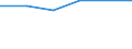 Size classes in number of persons employed: From 0 to 1 person employed / Statistical classification of economic activities in the European Community (NACE Rev. 2): All activities (except agriculture, forestry and fishing, and mining and quarrying), without financial sector / Information society indicator: Enterprises with web sales (via websites, apps or marketplaces) / Unit of measure: Percentage of enterprises where persons employed have access to the internet / Geopolitical entity (reporting): Sweden