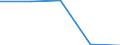 Size classes in number of persons employed: From 0 to 1 person employed / Statistical classification of economic activities in the European Community (NACE Rev. 2): All activities (except agriculture, forestry and fishing, and mining and quarrying), without financial sector / Information society indicator: Enterprises with web sales - B2B and B2G / Unit of measure: Percentage of enterprises with web sales / Geopolitical entity (reporting): Portugal