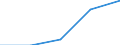 Size classes in number of persons employed: From 0 to 1 person employed / Statistical classification of economic activities in the European Community (NACE Rev. 2): All activities (except agriculture, forestry and fishing, and mining and quarrying), without financial sector / Information society indicator: Enterprises where B2C web sales are 10% or more of the web sales / Unit of measure: Percentage of enterprises / Geopolitical entity (reporting): Portugal