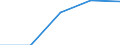 Size classes in number of persons employed: From 0 to 1 person employed / Statistical classification of economic activities in the European Community (NACE Rev. 2): All activities (except agriculture, forestry and fishing, and mining and quarrying), without financial sector / Information society indicator: Enterprises where B2C web sales are 10% or more of the web sales / Unit of measure: Percentage of enterprises with web sales / Geopolitical entity (reporting): Portugal