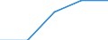 Size classes in number of persons employed: From 0 to 1 person employed / Statistical classification of economic activities in the European Community (NACE Rev. 2): All activities (except agriculture, forestry and fishing, and mining and quarrying), without financial sector / Information society indicator: Enterprises where B2C web sales are more than 1% of the web sales / Unit of measure: Percentage of enterprises with web sales / Geopolitical entity (reporting): Portugal
