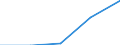 Size classes in number of persons employed: From 0 to 1 person employed / Statistical classification of economic activities in the European Community (NACE Rev. 2): All activities (except agriculture, forestry and fishing, and mining and quarrying), without financial sector / Information society indicator: Enterprises where web sales are more than 1% of total turnover and B2C web sales more than 10% of the web sales / Unit of measure: Percentage of enterprises / Geopolitical entity (reporting): Portugal