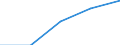 Size classes in number of persons employed: From 0 to 1 person employed / Statistical classification of economic activities in the European Community (NACE Rev. 2): All activities (except agriculture, forestry and fishing, and mining and quarrying), without financial sector / Information society indicator: Enterprises where web sales are more than 1% of total turnover and B2C web sales more than 10% of the web sales / Unit of measure: Percentage of enterprises with web sales / Geopolitical entity (reporting): Portugal