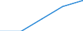 Size classes in number of persons employed: From 0 to 1 person employed / Statistical classification of economic activities in the European Community (NACE Rev. 2): All activities (except agriculture, forestry and fishing, and mining and quarrying), without financial sector / Information society indicator: Enterprises where web sales are more than 1% of total turnover and B2C web sales more than 10% of the web sales / Unit of measure: Percentage of enterprises where persons employed have access to the internet / Geopolitical entity (reporting): Portugal
