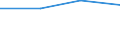 Size classes in number of persons employed: From 0 to 1 person employed / Statistical classification of economic activities in the European Community (NACE Rev. 2): All activities (except agriculture, forestry and fishing, and mining and quarrying), without financial sector / Information society indicator: Enterprises with web sales to the own country / Unit of measure: Percentage of enterprises / Geopolitical entity (reporting): Portugal
