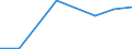 Size classes in number of persons employed: From 0 to 1 person employed / Statistical classification of economic activities in the European Community (NACE Rev. 2): All activities (except agriculture, forestry and fishing, and mining and quarrying), without financial sector / Information society indicator: Enterprises with web sales to the own country / Unit of measure: Percentage of enterprises / Geopolitical entity (reporting): Sweden