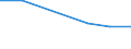 Size classes in number of persons employed: From 0 to 1 person employed / Statistical classification of economic activities in the European Community (NACE Rev. 2): All activities (except agriculture, forestry and fishing, and mining and quarrying), without financial sector / Information society indicator: Enterprises with e-commerce sales of at least 1% turnover / Unit of measure: Percentage of enterprises / Geopolitical entity (reporting): Germany