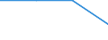 Size classes in number of persons employed: From 0 to 1 person employed / Statistical classification of economic activities in the European Community (NACE Rev. 2): All activities (except agriculture, forestry and fishing, and mining and quarrying), without financial sector / Information society indicator: Enterprises with e-commerce sales of at least 1% turnover / Unit of measure: Percentage of enterprises receiving e-commerce orders over the last calendar year / Geopolitical entity (reporting): Portugal