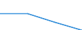 Größenklassen (Anzahl) der Beschäftigten: 0 bis 1 Beschäftigter / Statistische Systematik der Wirtschaftszweige in der Europäischen Gemeinschaft (NACE Rev. 2): Alle Aktivitäten, (ohne Land- und Forstwirtschaft, Fischerei; Bergbau und Gewinnung von Steinen und Erden)ohne Finanzsektor / Indikator zur Informationsgesellschaft: Unternehmen mit E-Commerce-Verkäufen (mindestens 1% des Umsatzes) / Maßeinheit: Prozent der Unternehmen, in denen Beschäftigte Zugang zum Internet haben / Geopolitische Meldeeinheit: Deutschland