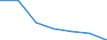 Size classes in number of persons employed: From 0 to 1 person employed / Statistical classification of economic activities in the European Community (NACE Rev. 2): All activities (except agriculture, forestry and fishing, and mining and quarrying), without financial sector / Information society indicator: Enterprises with EDI-type sales / Unit of measure: Percentage of enterprises / Geopolitical entity (reporting): Germany