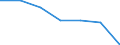 Size classes in number of persons employed: From 0 to 1 person employed / Statistical classification of economic activities in the European Community (NACE Rev. 2): All activities (except agriculture, forestry and fishing, and mining and quarrying), without financial sector / Information society indicator: Enterprises with EDI-type sales / Unit of measure: Percentage of enterprises receiving e-commerce orders over the last calendar year / Geopolitical entity (reporting): Germany