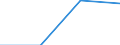 Size classes in number of persons employed: From 0 to 1 person employed / Statistical classification of economic activities in the European Community (NACE Rev. 2): All activities (except agriculture, forestry and fishing, and mining and quarrying), without financial sector / Information society indicator: Enterprises with web sales (via websites, apps or marketplaces) / Unit of measure: Percentage of enterprises receiving e-commerce orders over the last calendar year / Geopolitical entity (reporting): Portugal