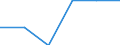 Größenklassen (Anzahl) der Beschäftigten: 0 bis 1 Beschäftigter / Statistische Systematik der Wirtschaftszweige in der Europäischen Gemeinschaft (NACE Rev. 2): Alle Aktivitäten, (ohne Land- und Forstwirtschaft, Fischerei; Bergbau und Gewinnung von Steinen und Erden)ohne Finanzsektor / Indikator zur Informationsgesellschaft: Unternehmen mit Web-Verkäufen (über Websites, Apps oder Online-Marktplätze) / Maßeinheit: Prozent der Unternehmen die im letzten Kalenderjahr elektronisch verkauft haben / Geopolitische Meldeeinheit: Schweden