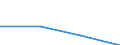 Größenklassen (Anzahl) der Beschäftigten: 0 bis 1 Beschäftigter / Statistische Systematik der Wirtschaftszweige in der Europäischen Gemeinschaft (NACE Rev. 2): Alle Aktivitäten, (ohne Land- und Forstwirtschaft, Fischerei; Bergbau und Gewinnung von Steinen und Erden)ohne Finanzsektor / Indikator zur Informationsgesellschaft: Unternehmen mit Web-Verkäufen (über Websites, Apps oder Online-Marktplätze) / Maßeinheit: Prozent der Unternehmen, in denen Beschäftigte Zugang zum Internet haben / Geopolitische Meldeeinheit: Deutschland