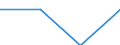 Size classes in number of persons employed: From 0 to 1 person employed / Statistical classification of economic activities in the European Community (NACE Rev. 2): All activities (except agriculture, forestry and fishing, and mining and quarrying), without financial sector / Information society indicator: Enterprises with web sales (via websites, apps or marketplaces) / Unit of measure: Percentage of enterprises where persons employed have access to the internet / Geopolitical entity (reporting): Portugal