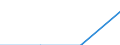 Größenklassen (Anzahl) der Beschäftigten: 0 bis 1 Beschäftigter / Statistische Systematik der Wirtschaftszweige in der Europäischen Gemeinschaft (NACE Rev. 2): Alle Aktivitäten, (ohne Land- und Forstwirtschaft, Fischerei; Bergbau und Gewinnung von Steinen und Erden)ohne Finanzsektor / Indikator zur Informationsgesellschaft: Unternehmen mit Web-Verkäufen an Endkunden / Maßeinheit: Prozent der Unternehmen / Geopolitische Meldeeinheit: Portugal