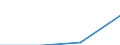 Größenklassen (Anzahl) der Beschäftigten: 0 bis 1 Beschäftigter / Statistische Systematik der Wirtschaftszweige in der Europäischen Gemeinschaft (NACE Rev. 2): Alle Aktivitäten, (ohne Land- und Forstwirtschaft, Fischerei; Bergbau und Gewinnung von Steinen und Erden)ohne Finanzsektor / Indikator zur Informationsgesellschaft: 10 % der Web-Verkäufe / Maßeinheit: Prozent der Unternehmen / Geopolitische Meldeeinheit: Portugal