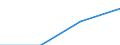 Größenklassen (Anzahl) der Beschäftigten: 0 bis 1 Beschäftigter / Statistische Systematik der Wirtschaftszweige in der Europäischen Gemeinschaft (NACE Rev. 2): Alle Aktivitäten, (ohne Land- und Forstwirtschaft, Fischerei; Bergbau und Gewinnung von Steinen und Erden)ohne Finanzsektor / Indikator zur Informationsgesellschaft: 10 % der Web-Verkäufe / Maßeinheit: Prozent der Unternehmen mit Verkäufen über die Website / Geopolitische Meldeeinheit: Portugal