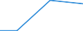 Größenklassen (Anzahl) der Beschäftigten: 0 bis 1 Beschäftigter / Statistische Systematik der Wirtschaftszweige in der Europäischen Gemeinschaft (NACE Rev. 2): Alle Aktivitäten, (ohne Land- und Forstwirtschaft, Fischerei; Bergbau und Gewinnung von Steinen und Erden)ohne Finanzsektor / Indikator zur Informationsgesellschaft: Unternehmen mit Web-Verkäufen an Kunden im Inland / Maßeinheit: Prozent der Unternehmen mit Verkäufen über die Website / Geopolitische Meldeeinheit: Schweden