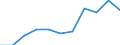 Size classes in number of persons employed: 10 persons employed or more / Statistical classification of economic activities in the European Community (NACE Rev. 2): Manufacturing, electricity, gas, steam and air conditioning supply; water supply and construction / Information society indicator: Enterprises' total turnover from e-commerce sales / Unit of measure: Percentage of turnover / Geopolitical entity (reporting): European Union - 28 countries (2013-2020)