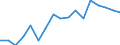 Size classes in number of persons employed: 10 persons employed or more / Statistical classification of economic activities in the European Community (NACE Rev. 2): Manufacturing, electricity, gas, steam and air conditioning supply; water supply and construction / Information society indicator: Enterprises' total turnover from e-commerce sales / Unit of measure: Percentage of turnover / Geopolitical entity (reporting): Bulgaria