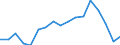 Size classes in number of persons employed: 10 persons employed or more / Statistical classification of economic activities in the European Community (NACE Rev. 2): Manufacturing, electricity, gas, steam and air conditioning supply; water supply and construction / Information society indicator: Enterprises' total turnover from e-commerce sales / Unit of measure: Percentage of turnover / Geopolitical entity (reporting): Ireland