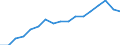 Size classes in number of persons employed: 10 persons employed or more / Statistical classification of economic activities in the European Community (NACE Rev. 2): Manufacturing, electricity, gas, steam and air conditioning supply; water supply and construction / Information society indicator: Enterprises' total turnover from e-commerce sales / Unit of measure: Percentage of turnover / Geopolitical entity (reporting): Spain