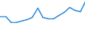 Size classes in number of persons employed: 10 persons employed or more / Statistical classification of economic activities in the European Community (NACE Rev. 2): Manufacturing, electricity, gas, steam and air conditioning supply; water supply and construction / Information society indicator: Enterprises' total turnover from e-commerce sales / Unit of measure: Percentage of turnover / Geopolitical entity (reporting): Croatia