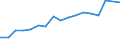 Size classes in number of persons employed: 10 persons employed or more / Statistical classification of economic activities in the European Community (NACE Rev. 2): Manufacturing, electricity, gas, steam and air conditioning supply; water supply and construction / Information society indicator: Enterprises' total turnover from e-commerce sales / Unit of measure: Percentage of turnover / Geopolitical entity (reporting): Italy