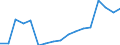 Size classes in number of persons employed: 10 persons employed or more / Statistical classification of economic activities in the European Community (NACE Rev. 2): Manufacturing, electricity, gas, steam and air conditioning supply; water supply and construction / Information society indicator: Enterprises' total turnover from e-commerce sales / Unit of measure: Percentage of turnover / Geopolitical entity (reporting): Lithuania