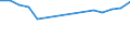 Size classes in number of persons employed: 10 persons employed or more / Statistical classification of economic activities in the European Community (NACE Rev. 2): Manufacturing, electricity, gas, steam and air conditioning supply; water supply and construction / Information society indicator: Enterprises' total turnover from e-commerce sales / Unit of measure: Percentage of turnover / Geopolitical entity (reporting): Malta