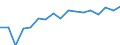 Size classes in number of persons employed: 10 persons employed or more / Statistical classification of economic activities in the European Community (NACE Rev. 2): Manufacturing, electricity, gas, steam and air conditioning supply; water supply and construction / Information society indicator: Enterprises' total turnover from e-commerce sales / Unit of measure: Percentage of turnover / Geopolitical entity (reporting): Slovakia