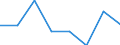 Size classes in number of persons employed: 10 persons employed or more / Statistical classification of economic activities in the European Community (NACE Rev. 2): Manufacturing, electricity, gas, steam and air conditioning supply; water supply and construction / Information society indicator: Enterprises' total turnover from e-commerce sales / Unit of measure: Percentage of turnover / Geopolitical entity (reporting): Bosnia and Herzegovina
