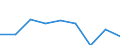 Size classes in number of persons employed: 10 persons employed or more / Statistical classification of economic activities in the European Community (NACE Rev. 2): Manufacturing, electricity, gas, steam and air conditioning supply; water supply and construction / Information society indicator: Enterprises' turnover from web sales via own websites or apps / Unit of measure: Percentage of turnover / Geopolitical entity (reporting): Euro area (EA11-1999, EA12-2001, EA13-2007, EA15-2008, EA16-2009, EA17-2011, EA18-2014, EA19-2015, EA20-2023, EA21-2026)
