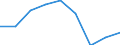 Size classes in number of persons employed: 10 persons employed or more / Statistical classification of economic activities in the European Community (NACE Rev. 2): Manufacturing, electricity, gas, steam and air conditioning supply; water supply and construction / Information society indicator: Enterprises' turnover from web sales via own websites or apps / Unit of measure: Percentage of turnover / Geopolitical entity (reporting): Belgium