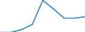 Size classes in number of persons employed: 10 persons employed or more / Statistical classification of economic activities in the European Community (NACE Rev. 2): Manufacturing, electricity, gas, steam and air conditioning supply; water supply and construction / Information society indicator: Enterprises' turnover from web sales via own websites or apps / Unit of measure: Percentage of turnover / Geopolitical entity (reporting): Denmark