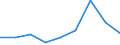 Size classes in number of persons employed: 10 persons employed or more / Statistical classification of economic activities in the European Community (NACE Rev. 2): Manufacturing, electricity, gas, steam and air conditioning supply; water supply and construction / Information society indicator: Enterprises' turnover from web sales via own websites or apps / Unit of measure: Percentage of turnover / Geopolitical entity (reporting): Lithuania