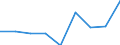 Size classes in number of persons employed: 10 persons employed or more / Statistical classification of economic activities in the European Community (NACE Rev. 2): Manufacturing, electricity, gas, steam and air conditioning supply; water supply and construction / Information society indicator: Enterprises' turnover from web sales via own websites or apps / Unit of measure: Percentage of turnover / Geopolitical entity (reporting): Hungary